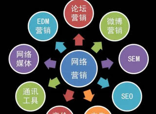 网络营销基础入门教程